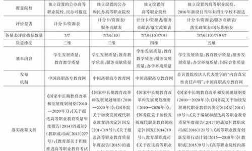 職業(yè)教育質(zhì)量評估標準與提升途徑研究