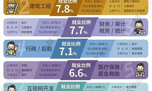 從教育視角看熱門職業(yè)的人才培養(yǎng)方向